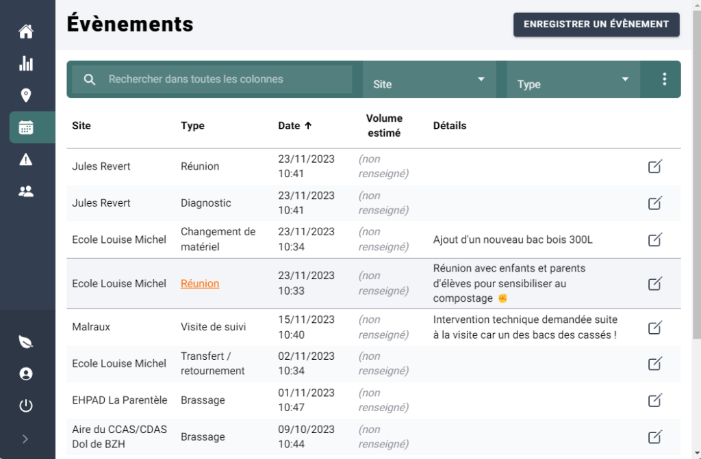 Exemple montrant les évènements dans le logiciel de suivi du compostage VériCompost